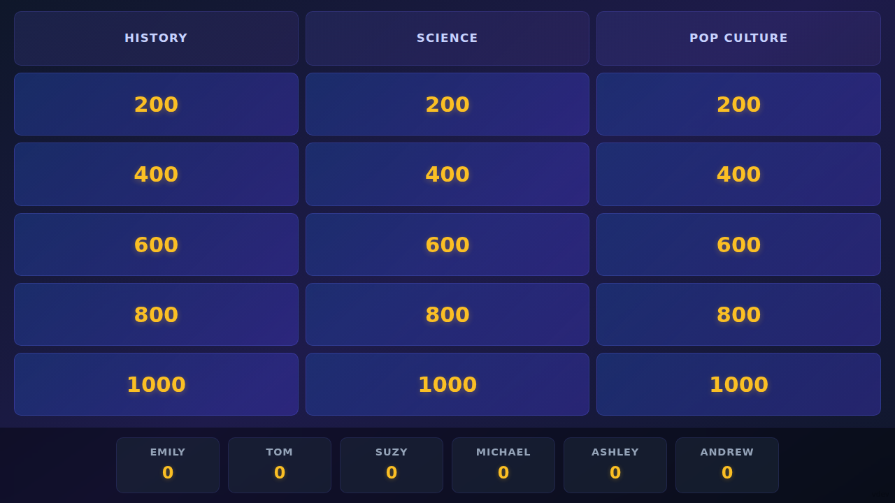 Custom Quiz Host game board showing categories and point values