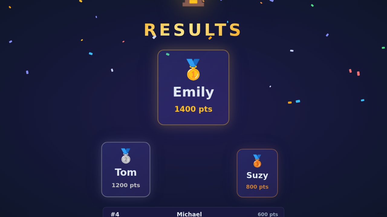 Winner podium screen showing Emily, Tom, Suzy, Michael, Ashley, and Andrew with their final scores